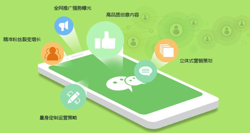 微信代运营：企业私域流量的掘金神器